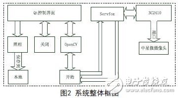 系統(tǒng)整體框圖