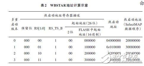 WBSTAR地址的計(jì)算示意