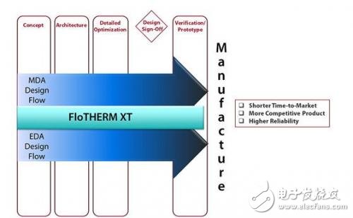 熱管理在汽車電子設(shè)計中的重要性