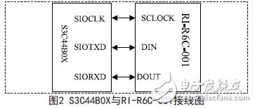 基于ARM的汽車(chē)射頻識(shí)別防盜系統(tǒng)的設(shè)計(jì)方案