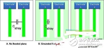 詳解醫(yī)療設(shè)備中的電容檢測技術(shù) 