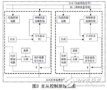 主從控制原理框圖