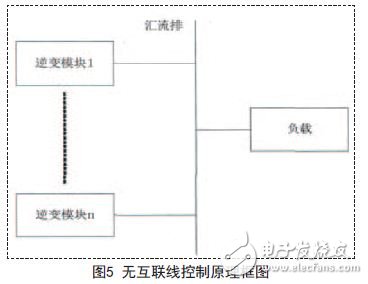 無互聯線控制原理框圖