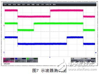 示波器測試波形圖
