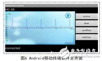 Android移動終端軟件主界面