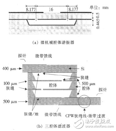 微機械腔體諧振器和濾波器
