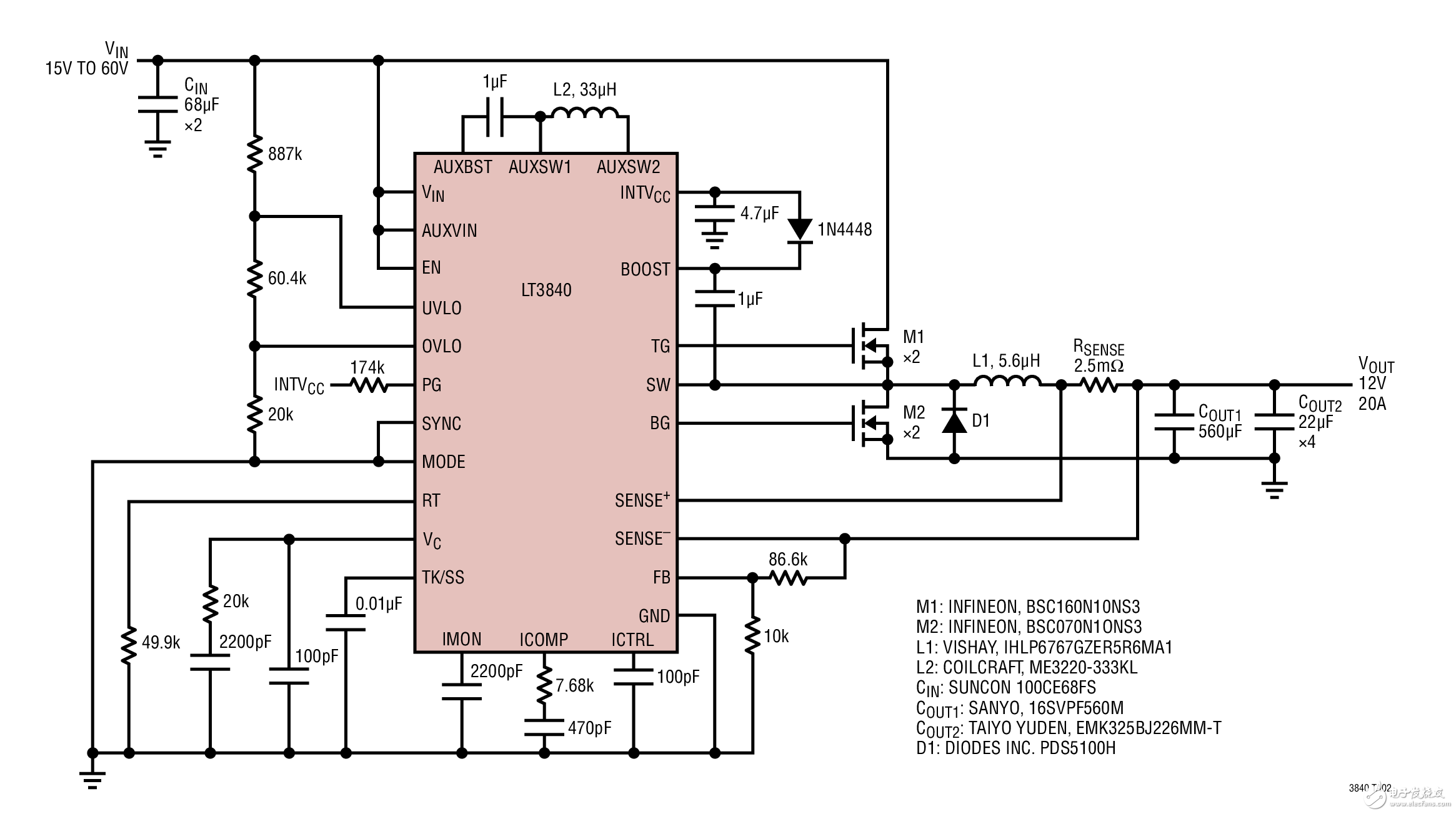 LT3840 寬輸入范圍、高功率輸出、15V~60V 輸入至 12V/20A 輸出 Wide Input Range, High Power Output, 15V to 60V Input to 12V, 20A Output