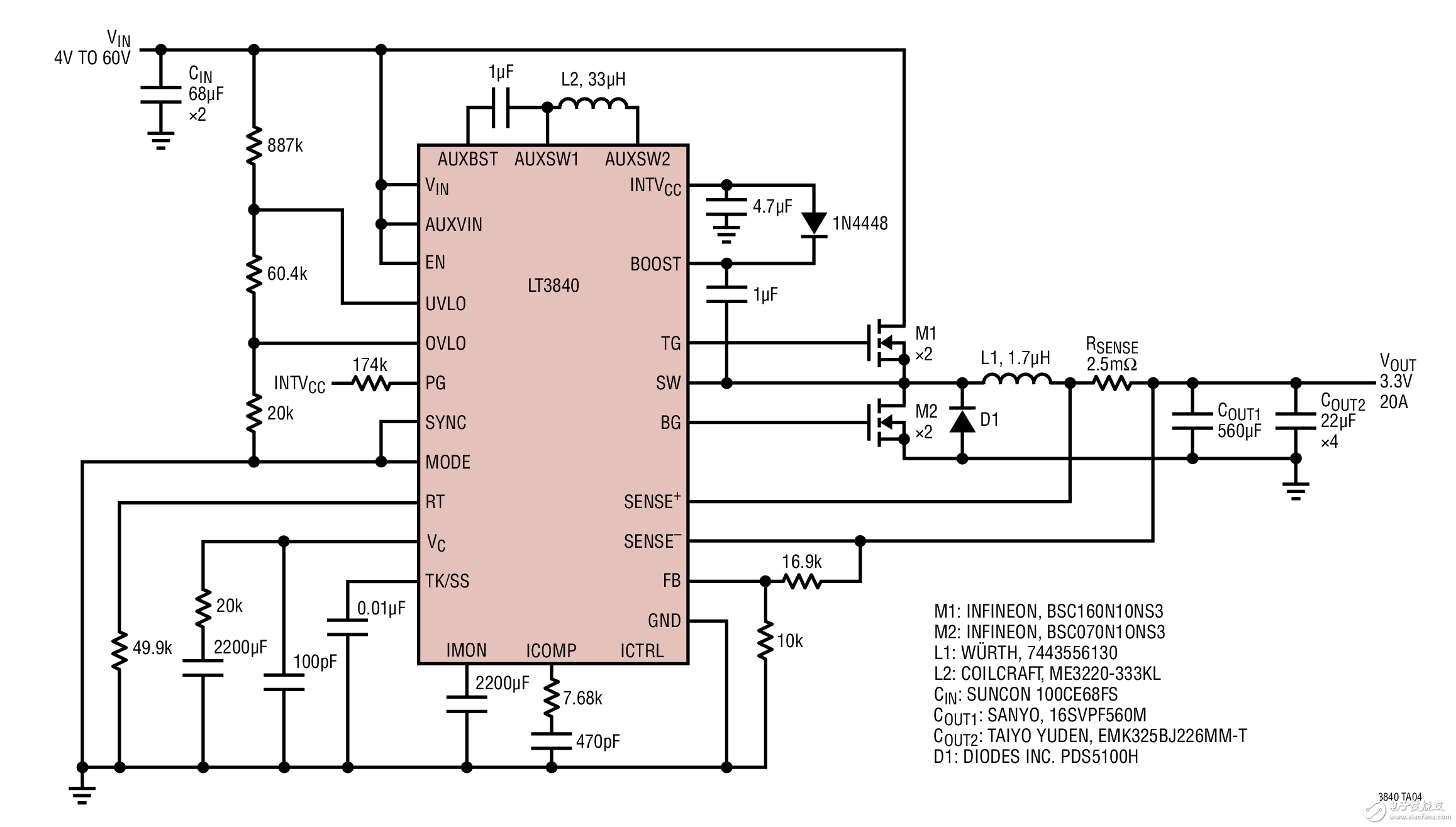 LT3840 高效率同步降壓型轉(zhuǎn)換器 LT3840 Low Voltage, High Current Output, 4V to 60V Input to 3.3V, 20A