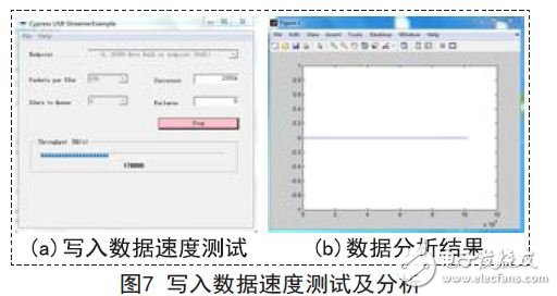 寫入數(shù)據(jù)速度測試及分析