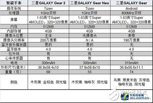 未來在這里？從MWC看智能裝備何去何從