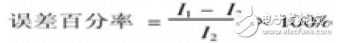 誤差百分率