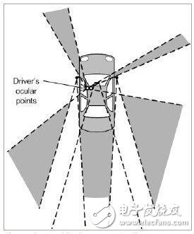 大多數(shù)汽車(chē)的5個(gè)典型盲區(qū)