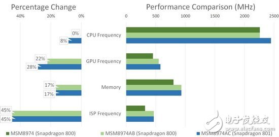 驍龍頂級處理器之間的差別在哪？