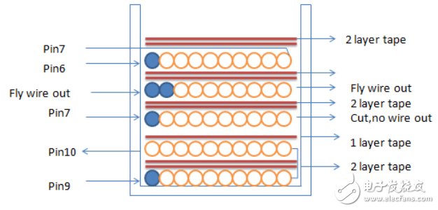 Figure 3：變壓器結(jié)構(gòu)圖
