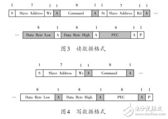 于MLX90615和STM32的多點紅外溫度測量系統(tǒng)設(shè)計