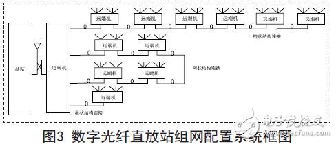 基于MIMO的LTE數(shù)字直放站技術(shù)研究及系統(tǒng)應(yīng)用
