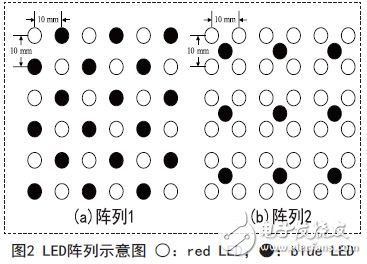 基于LED光源的植物生長動態(tài)補光控制系統(tǒng)設計