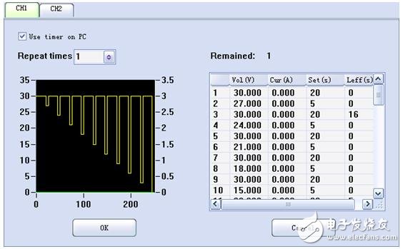SPD3303C可編程新型直流電源模擬不同的電壓驟降對(duì)帶有復(fù)位功能的汽車電子設(shè)備的影響