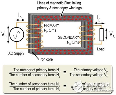 圖1:電感耦合示意圖