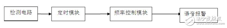 系統(tǒng)框圖