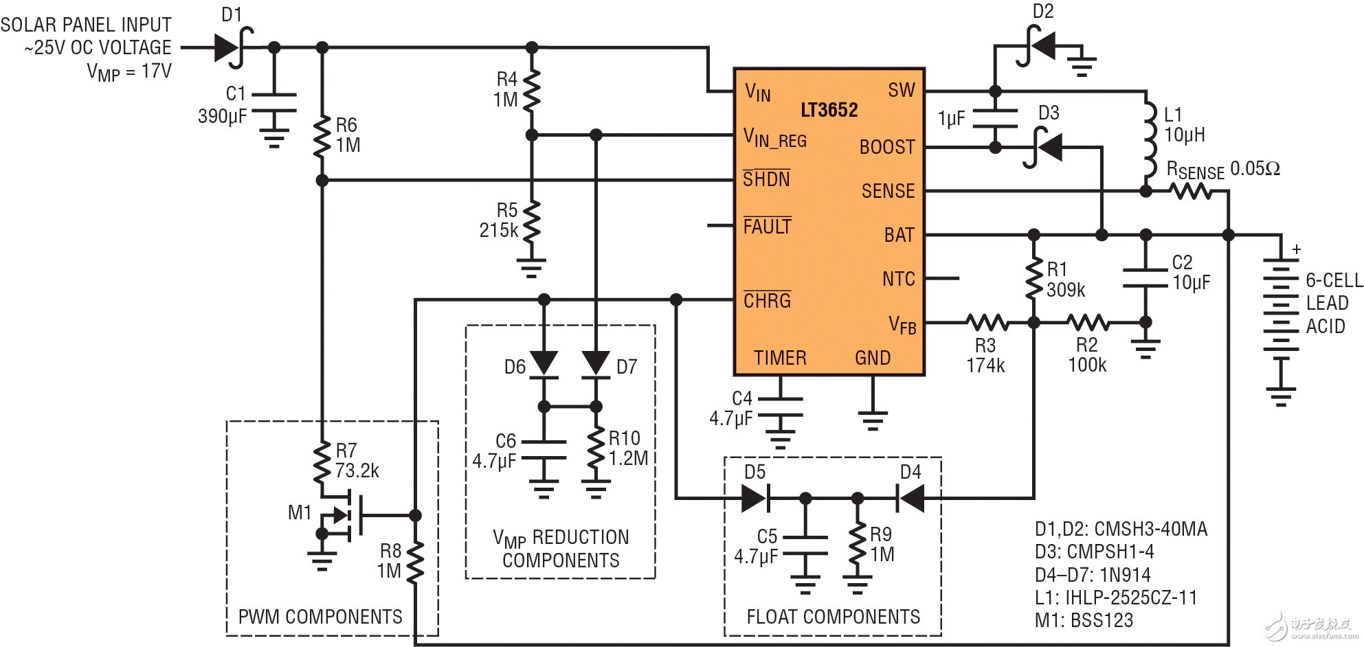 圖 8：具低電池VMP跟蹤功能的 17V VMP 太陽能電池板至 6 節(jié) 2A 鉛酸電池充電器