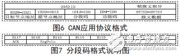 CAN應(yīng)用協(xié)議格式以及分段碼格式說明圖