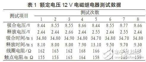 額定電壓12V電磁繼電器測(cè)試數(shù)據(jù)