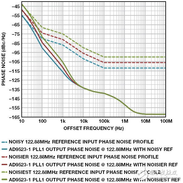 雙環(huán)路時鐘發(fā)生器可清除抖動并提供多個高頻輸出