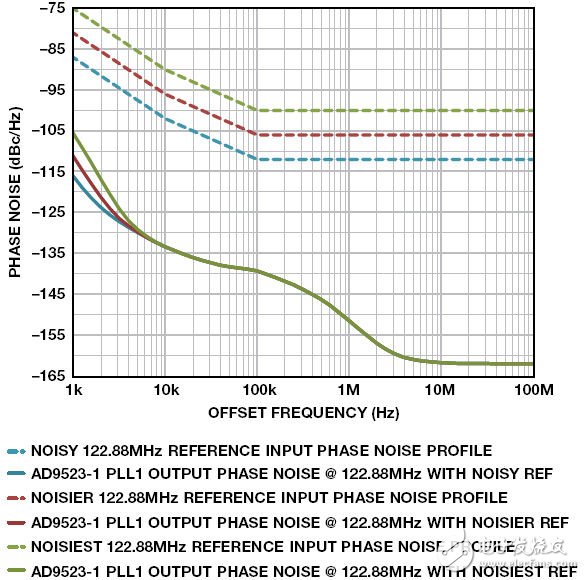 雙環(huán)路時鐘發(fā)生器可清除抖動并提供多個高頻輸出