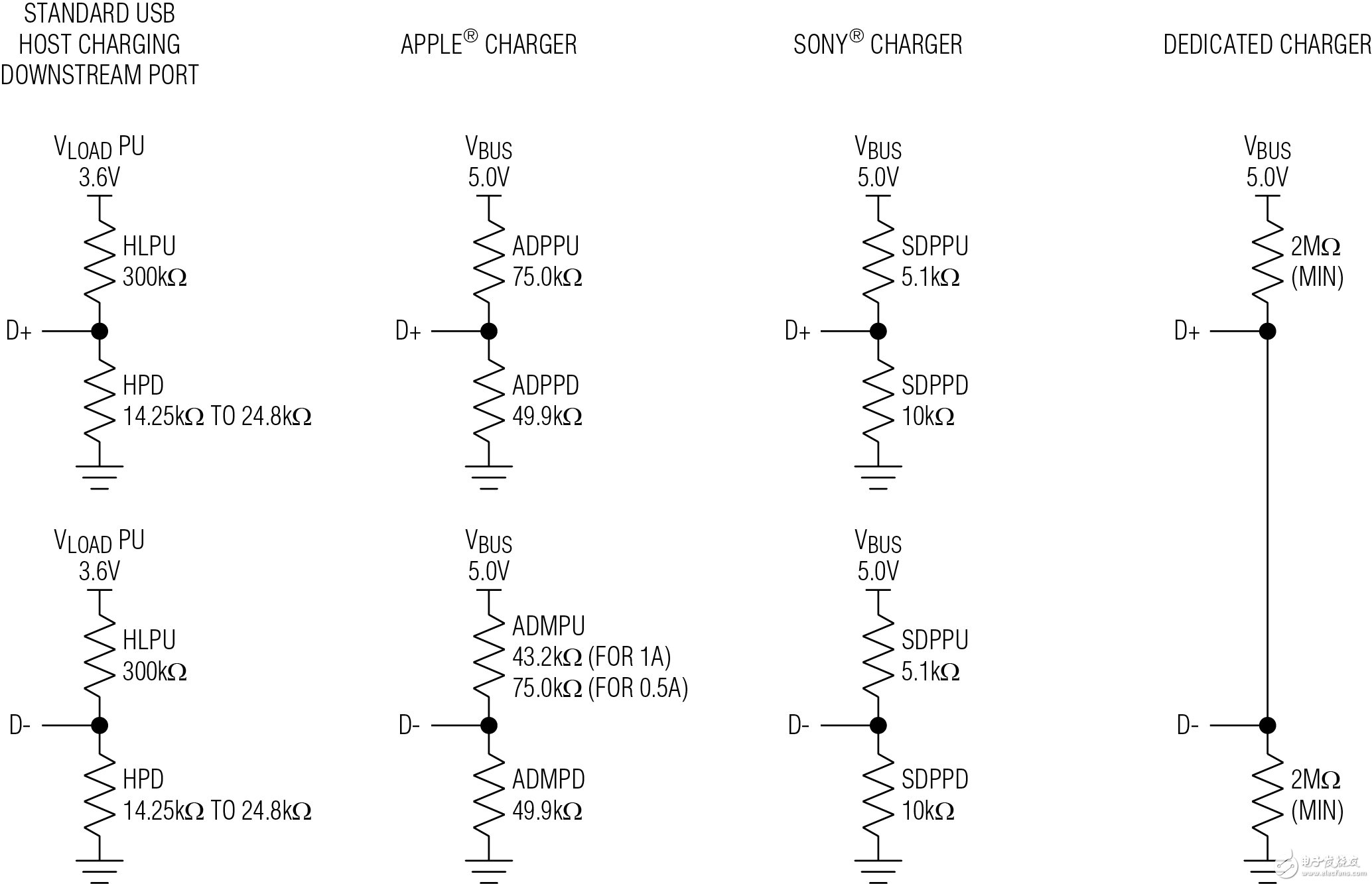 圖2. 不同制造商的專(zhuān)用充電端口。