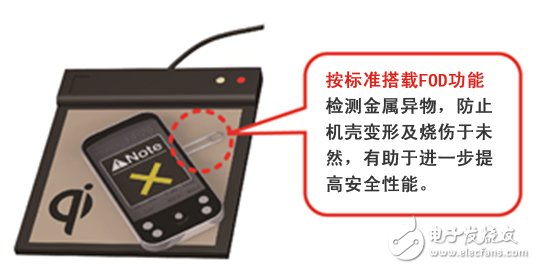 8D57011GWL滿足QI標(biāo)準(zhǔn)Low Power Ver1.1的規(guī)定。因此，按該標(biāo)準(zhǔn)要求搭載了FOD（異物檢測功能），可輕松實現(xiàn)配套設(shè)備使用時的高安全性。