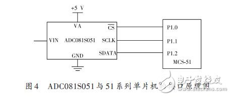 ADC081S051 與51 系列單片機(jī)的接口原理圖