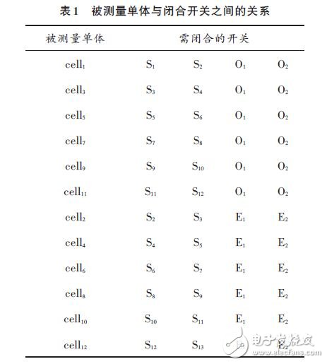 被測(cè)量單體與閉合開(kāi)關(guān)之間的關(guān)系