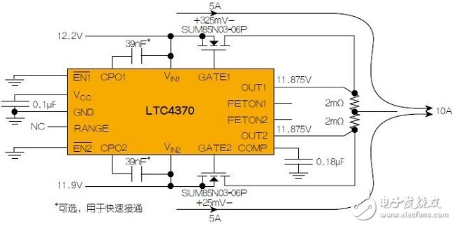 圖3：LTC4370在兩個二極管“或”連接的12V電源之間均衡10A負載電流。通過調節(jié)MOSFET壓降來補償電源電壓失配，以實現均流。