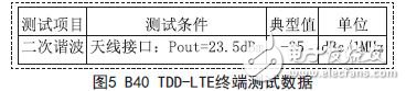 B40 TDD-LTE終端測試數(shù)據(jù)