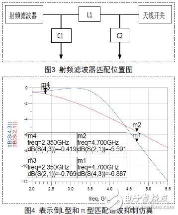 LC濾波器仿真及調(diào)試