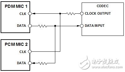 PDM麥克風(fēng)以源端接方式連接到編解碼器