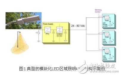 典型的模塊化LED區(qū)域照明電源架構示意圖