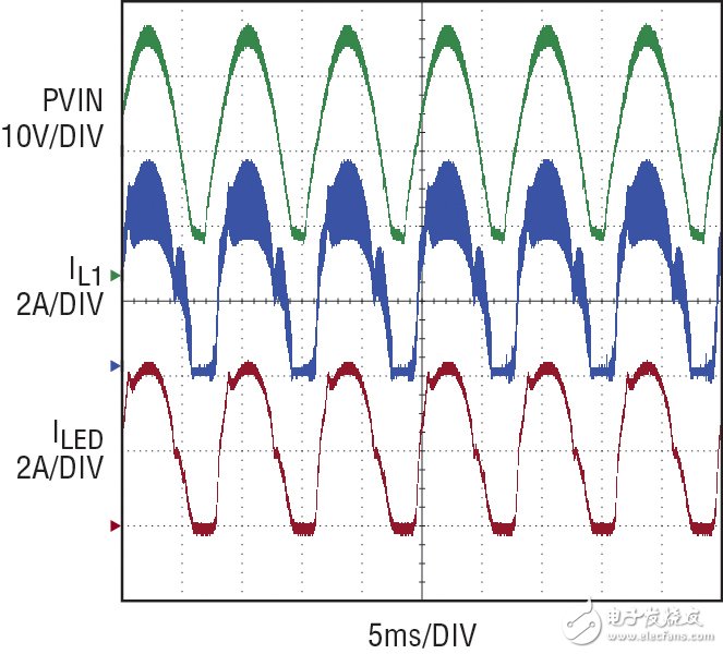 圖 4：120Hz 脈動 PVIN