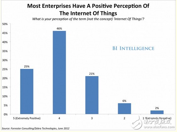 物聯(lián)網(wǎng)大軍壓境 小白必懂知識秘籍