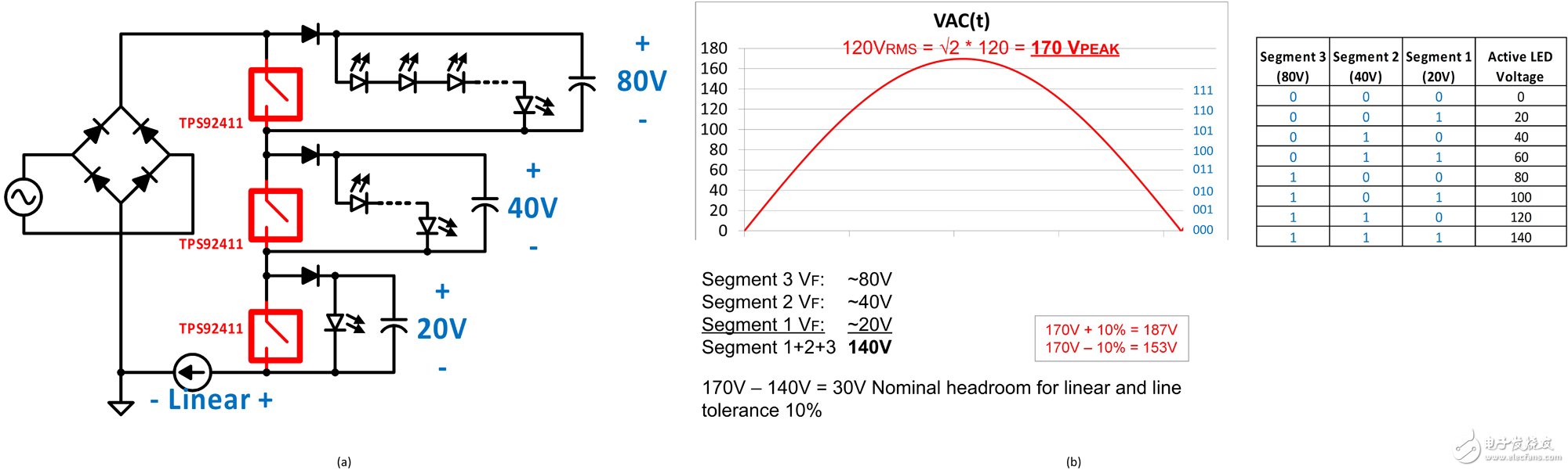 采用 TPS92411 高壓開關(guān)的開關(guān)控制型 AC 直接驅(qū)動器。