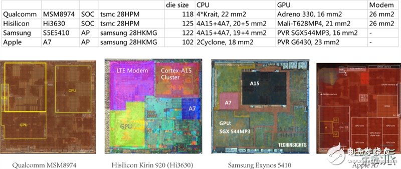 海思Kirin 920就長(zhǎng)這樣：暴力拆解國(guó)產(chǎn)最強(qiáng)芯！