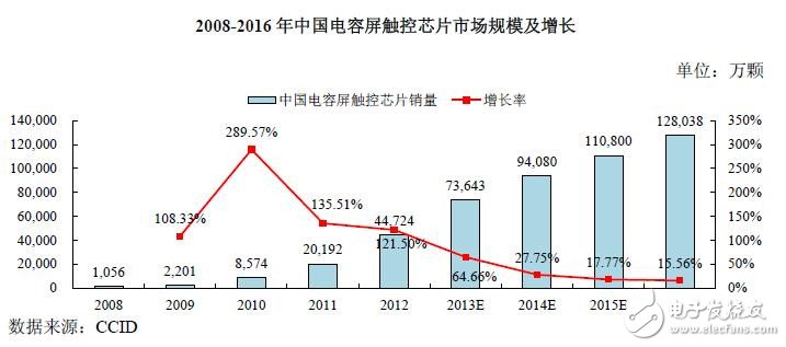 揭秘中國集成電路行業(yè)發(fā)展現(xiàn)狀