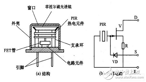 紅外傳感器內(nèi)部結(jié)構(gòu)