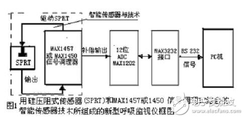 新型微型傳感器特征及在醫(yī)療儀中的應(yīng)用