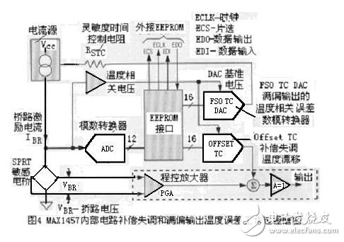 新型微型傳感器特征及在醫(yī)療儀中的應(yīng)用
