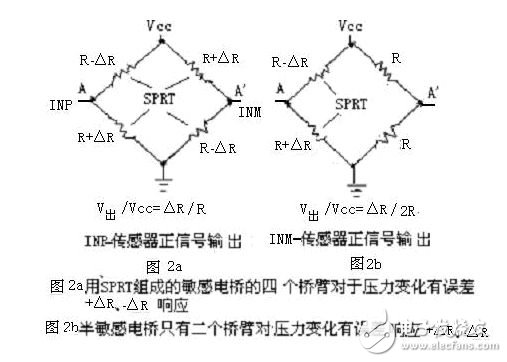 新型微型傳感器特征及在醫(yī)療儀中的應(yīng)用