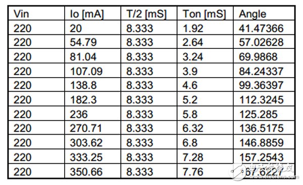 具有 TRIAC 亮度調(diào)節(jié)功能的 7W 單級 PFC LED 照明設(shè)計(jì)