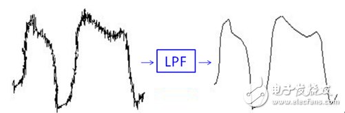 IT9121交流功率表，全面提升測(cè)試性能