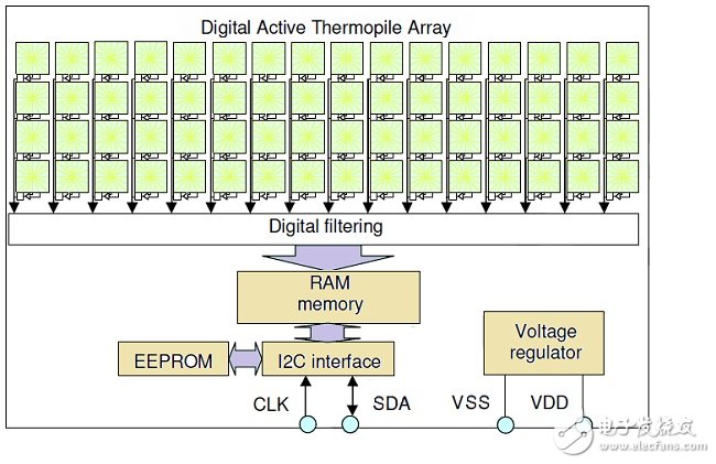 汽車(chē)氣候控制系統(tǒng)